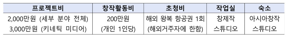 공고 첨부 이미지