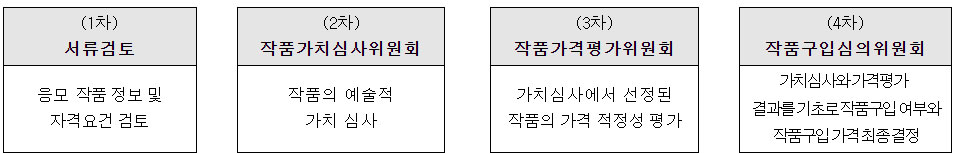 공고 첨부 이미지